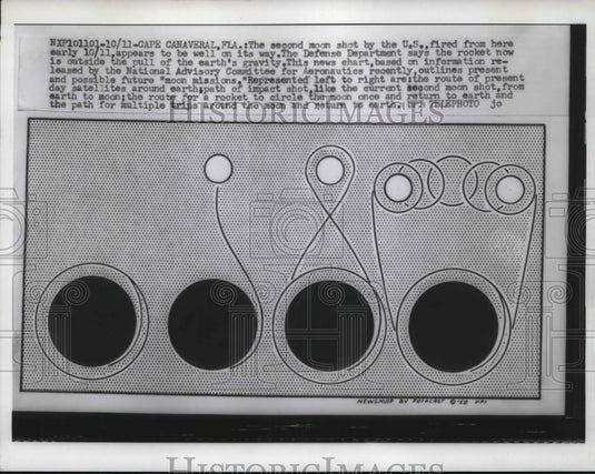 1958 Newschart of Moon Shots By The US Fired From Cape Canaveral-Historic Images