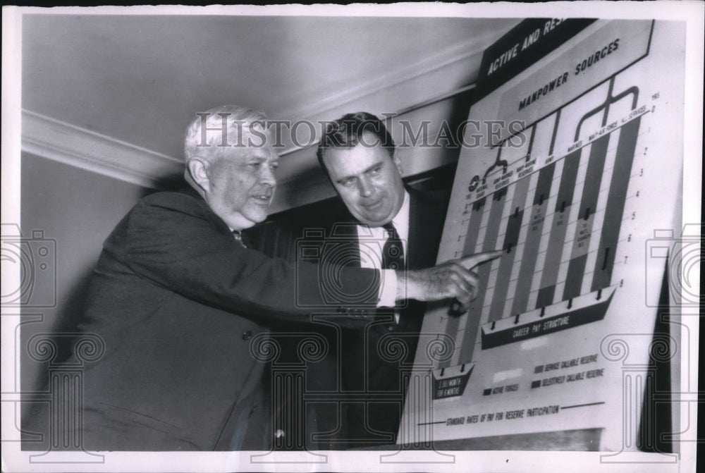 1954 Press Photo Defense Department Officials Charles Wilson &amp; Carter Burgess-Historic Images