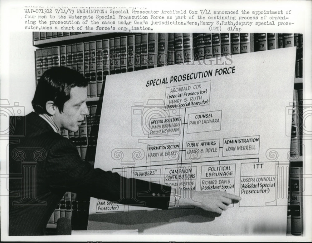1973 Press Photo Henry Ruth, Deputy Special Prosecutor with Chart for Watergate - Historic Images