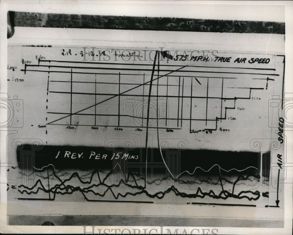 1939 Chart showing how test Pilot Lloyd Child set world speed mark - Historic Images