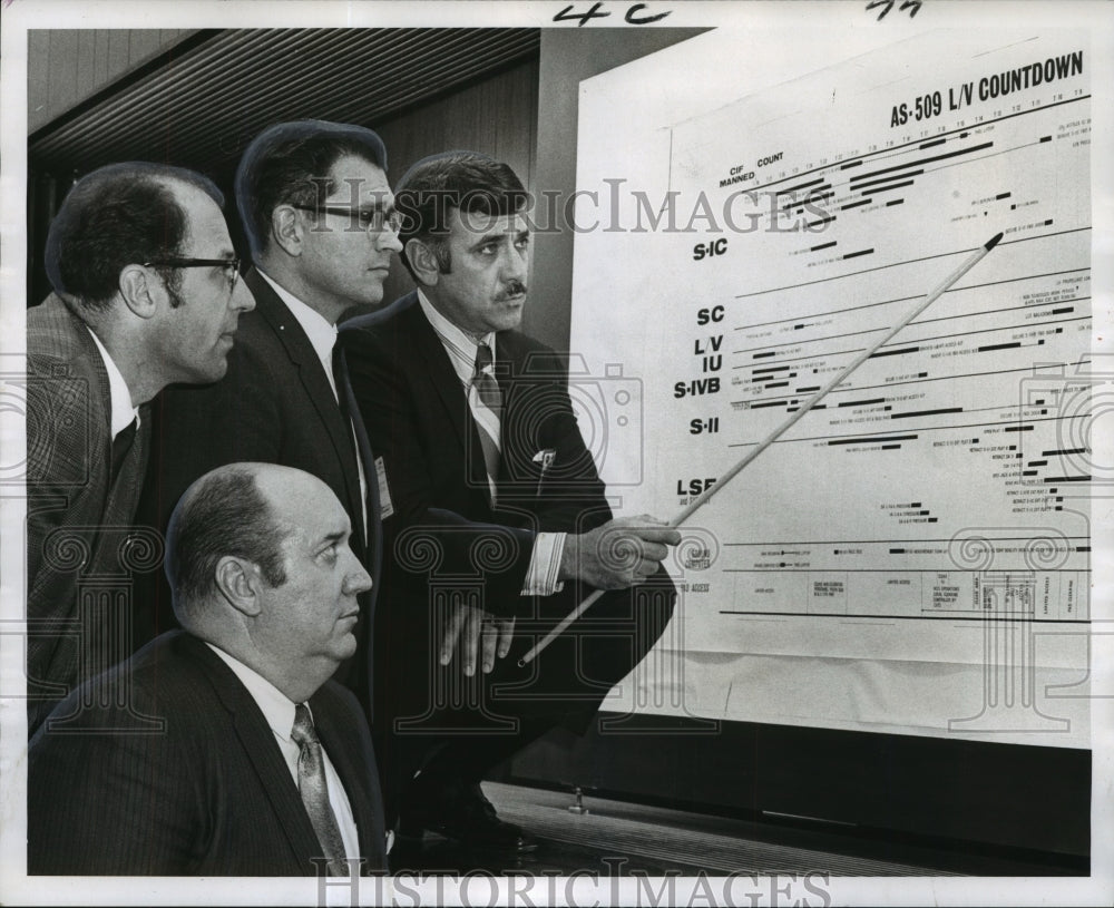 1971 Boeing Employees with Chart Showing Launch Pad Test Results - Historic Images