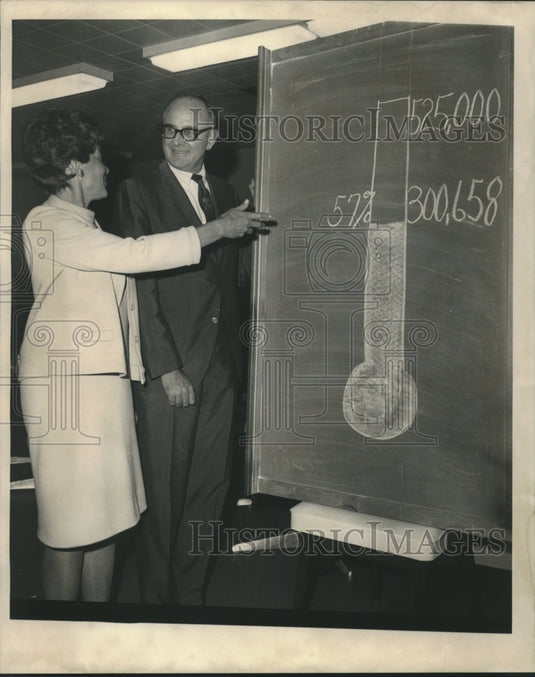 1968 D.E. Henderson & Mrs. W. Weil Jr. of Cultural Attractions Fund-Historic Images