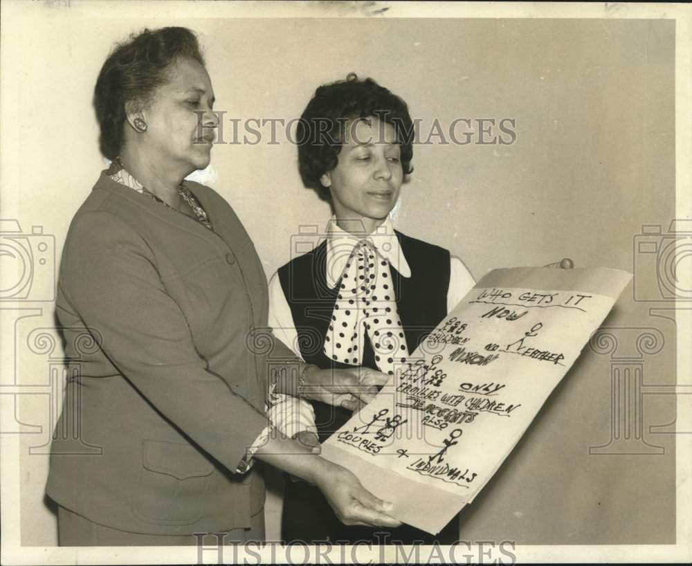 1970 Mrs. William Green &amp; Mrs. H. Braden III of League Study Welfare - Historic Images