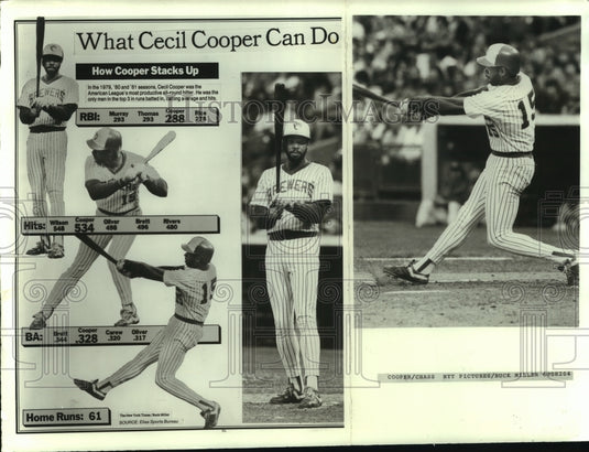 1982 Press Photo Cecil Cooper, Brewers Baseball Player - nos11336 - Historic Images