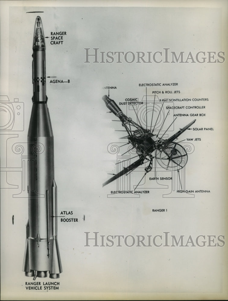 1961 Ranger Atop Its Boosters Launch Vehicle System Drawing-Historic Images