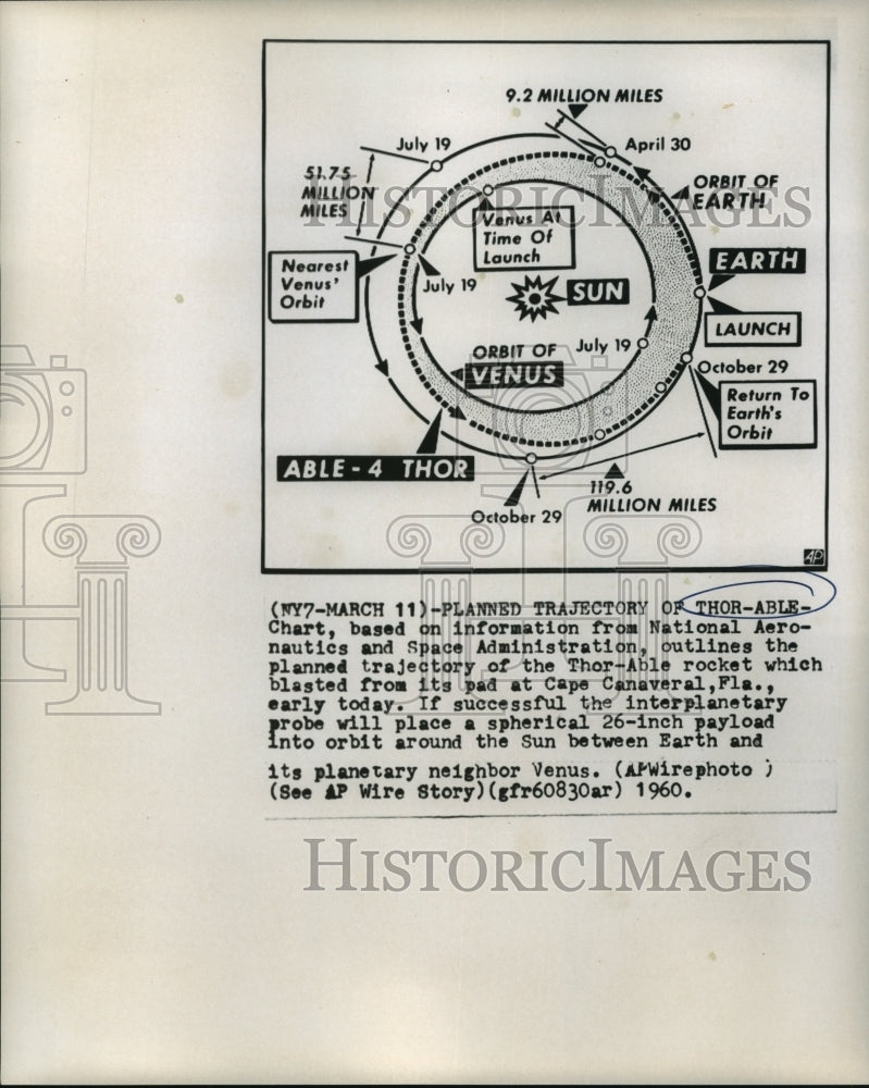 1960 Press Photo Chart of Thor Able Trajectory based on NASA information-Historic Images