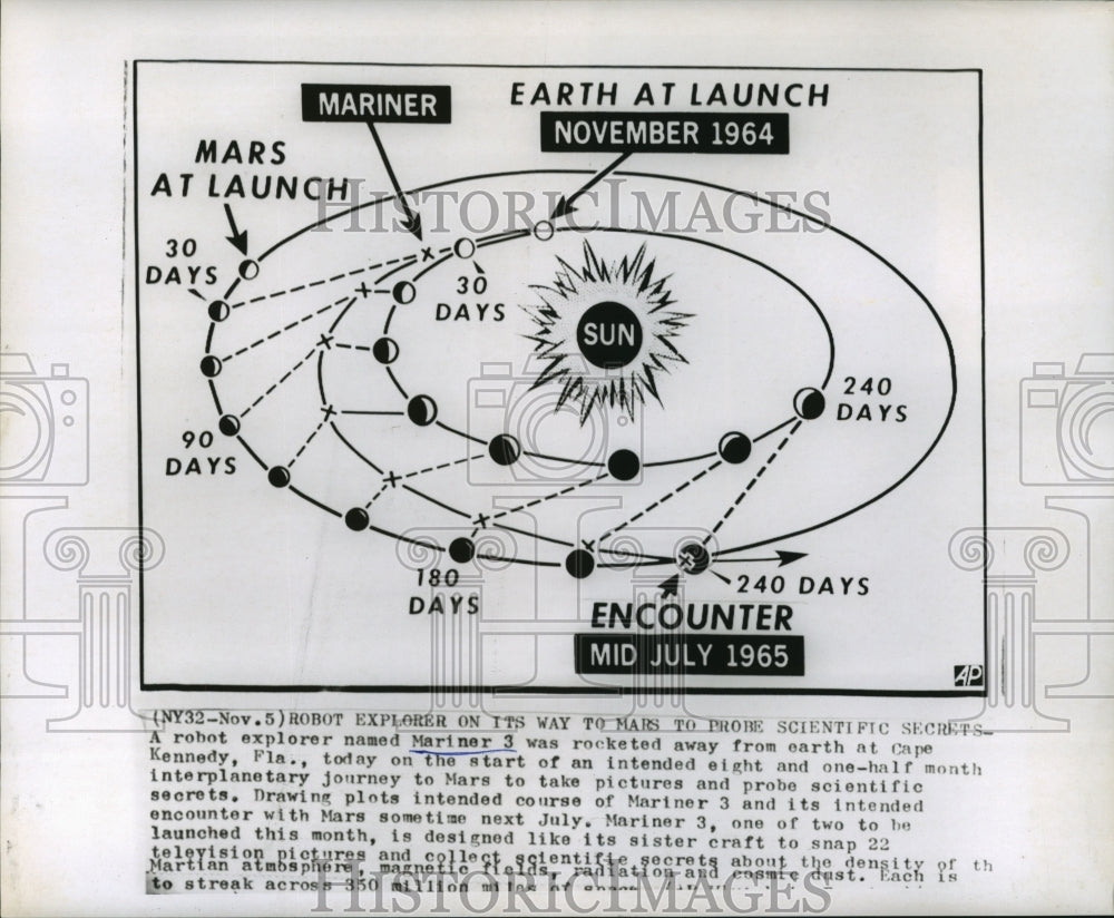 1964 Press Photo Graphic of Mariner 3's Space Exploration Mission-Historic Images