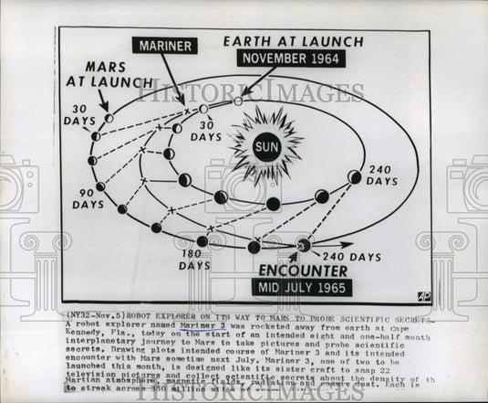 1964 Press Photo Graphic of Mariner 3's Space Exploration Mission-Historic Images