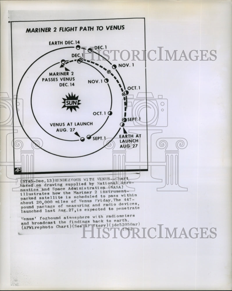 1962 Press Photo Chart of Mariner II Spacecraft's Path toward Venus-Historic Images