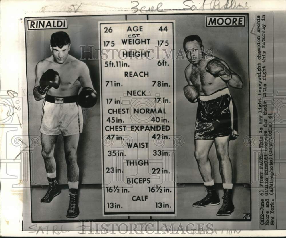 1961 Press Photo Boxers Giulio Rinaldi &amp; Archie Moore shown with measurements - Historic Images