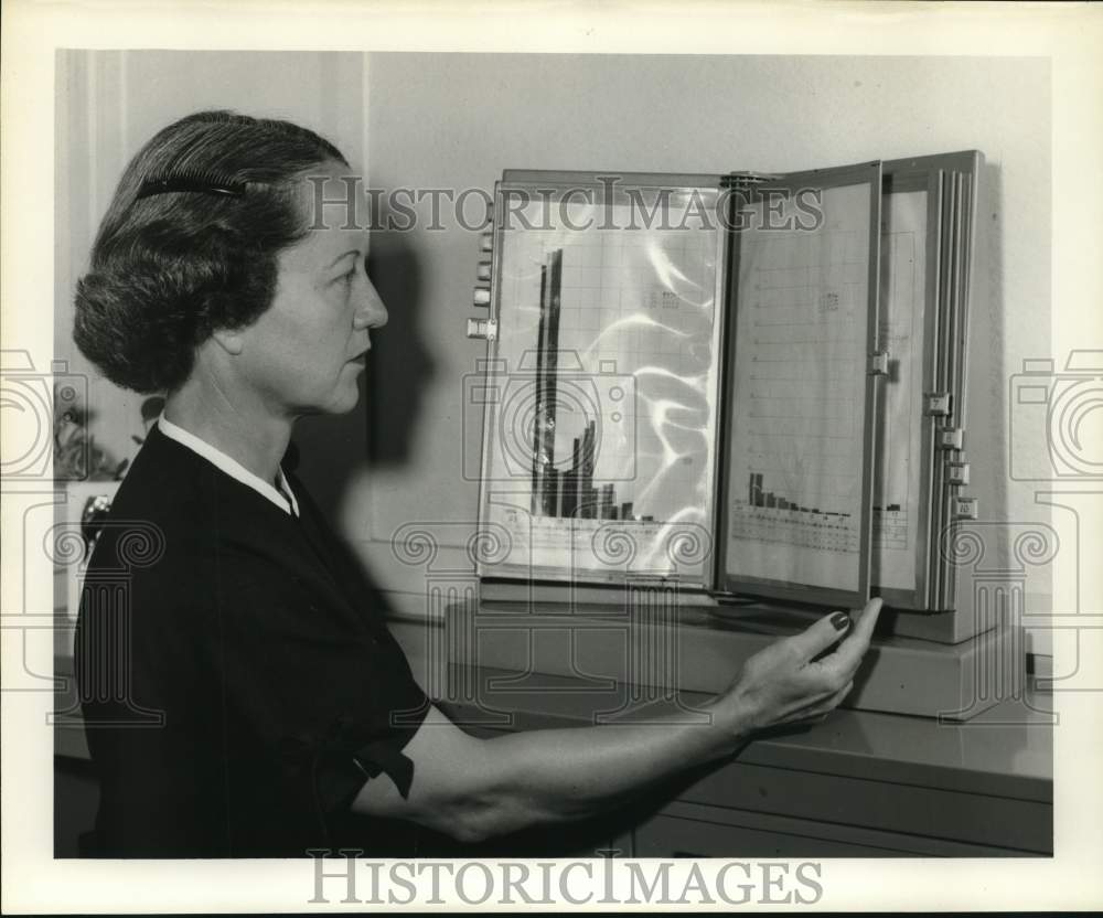 Mrs. Lois High looking at charts, Texas-Historic Images