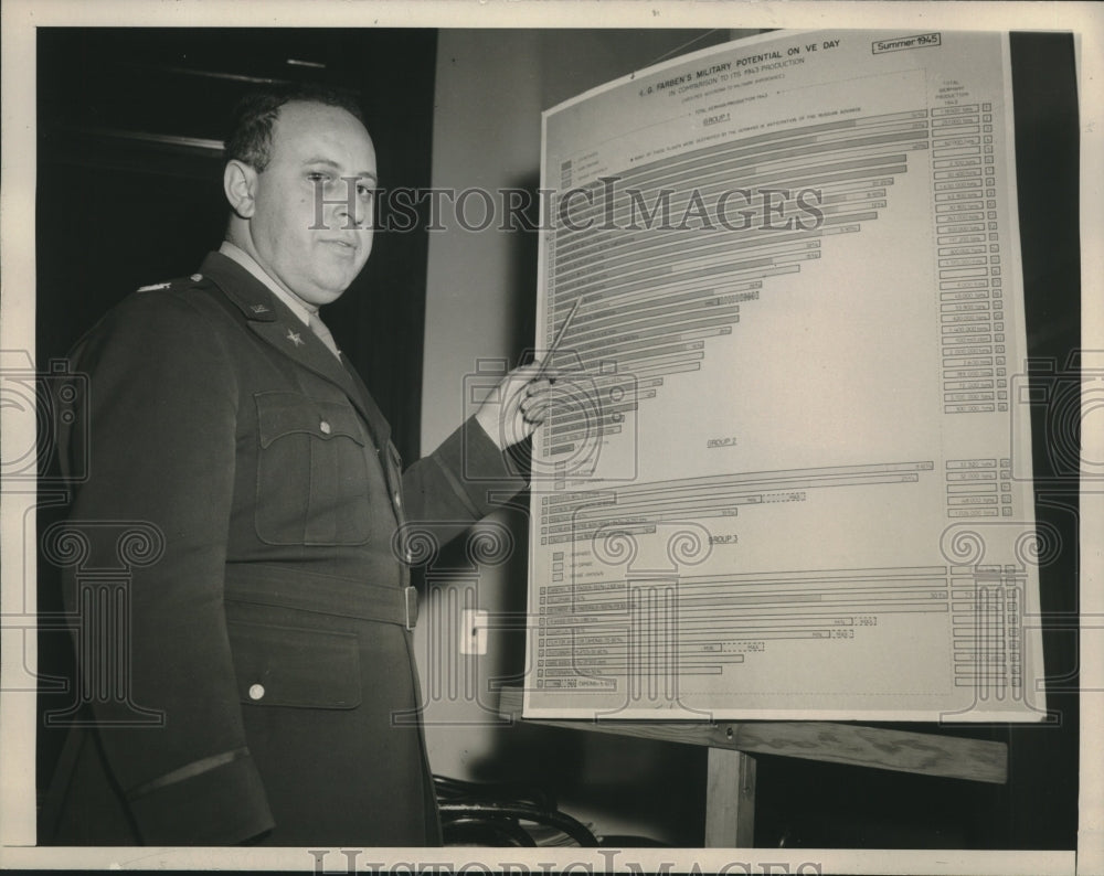 1945 Press Photo. Bernard Bernstein Attends Hearings on Disarmament of Germany-Historic Images