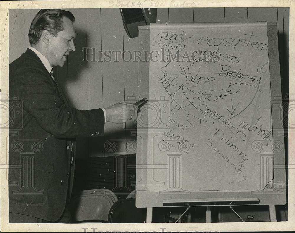 1967 James W. Caslick speaks at seminar in Poestenkill, New York-Historic Images