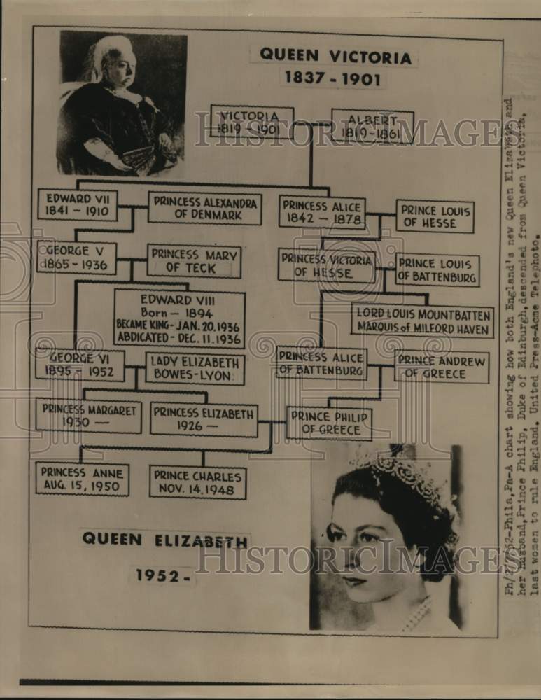1952 Family tree chart of Queen Elizabeth &amp; Prince Philip, England-Historic Images